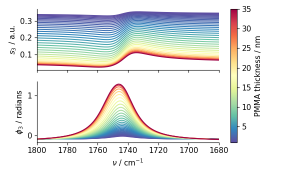 ../_images/t_dependent_spectra.png